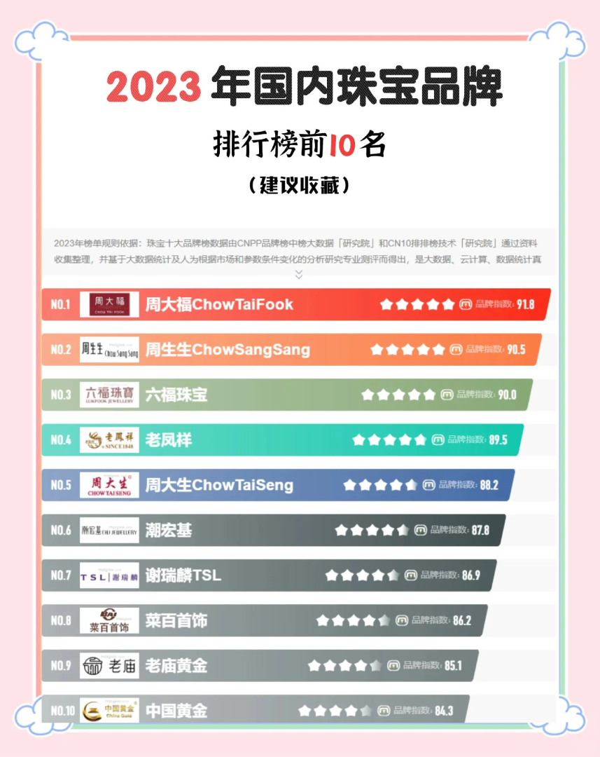 国内十大珠宝品牌排行,全国珠宝品牌前十名-第2张图片-翡翠网 国内十大珠宝品牌排行,全国珠宝品牌前十名-第2张图片-翡翠网