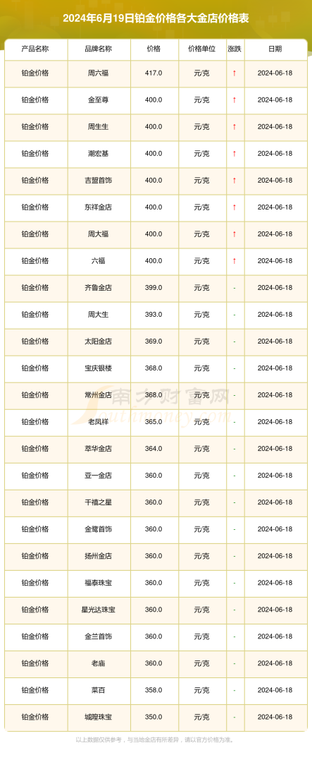 中国黄金官网今日价格中国黄金官网今日价格查询基础金价-第1张图片-翡翠网 中国黄金官网今日价格中国黄金官网今日价格查询基础金价-第1张图片-翡翠网