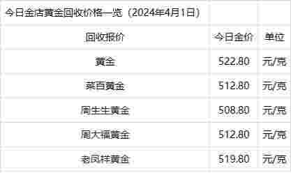 黄金价格今天多少一克黄金价格今天多少一克最新行情-第2张图片-翡翠网 黄金价格今天多少一克黄金价格今天多少一克最新行情-第2张图片-翡翠网