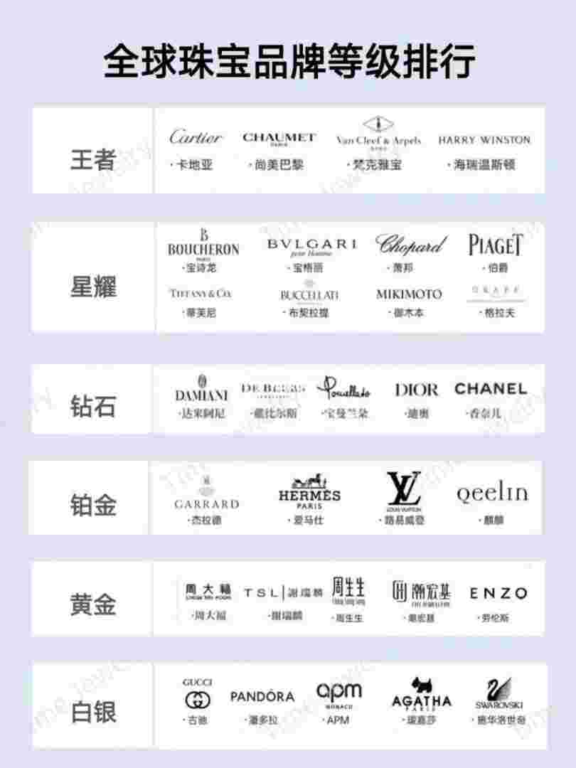 中国十大珠宝品牌排行中国十大珠宝品牌排行榜有哪些-第1张图片-翡翠网 中国十大珠宝品牌排行中国十大珠宝品牌排行榜有哪些-第1张图片-翡翠网