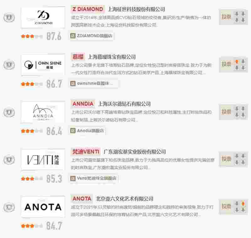 国内培育钻石品牌排行榜国内培育钻石品牌-第1张图片-翡翠网 国内培育钻石品牌排行榜国内培育钻石品牌-第1张图片-翡翠网