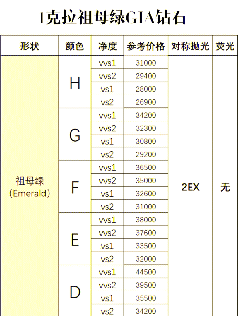 1克拉钻石价格表2025年,1克拉钻石的价格-第1张图片-翡翠网 1克拉钻石价格表2025年,1克拉钻石的价格-第1张图片-翡翠网