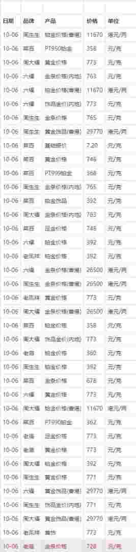 现在市场价黄金多少一克,现在市场价黄金多少一克老凤祥-第2张图片-翡翠网 现在市场价黄金多少一克,现在市场价黄金多少一克老凤祥-第2张图片-翡翠网