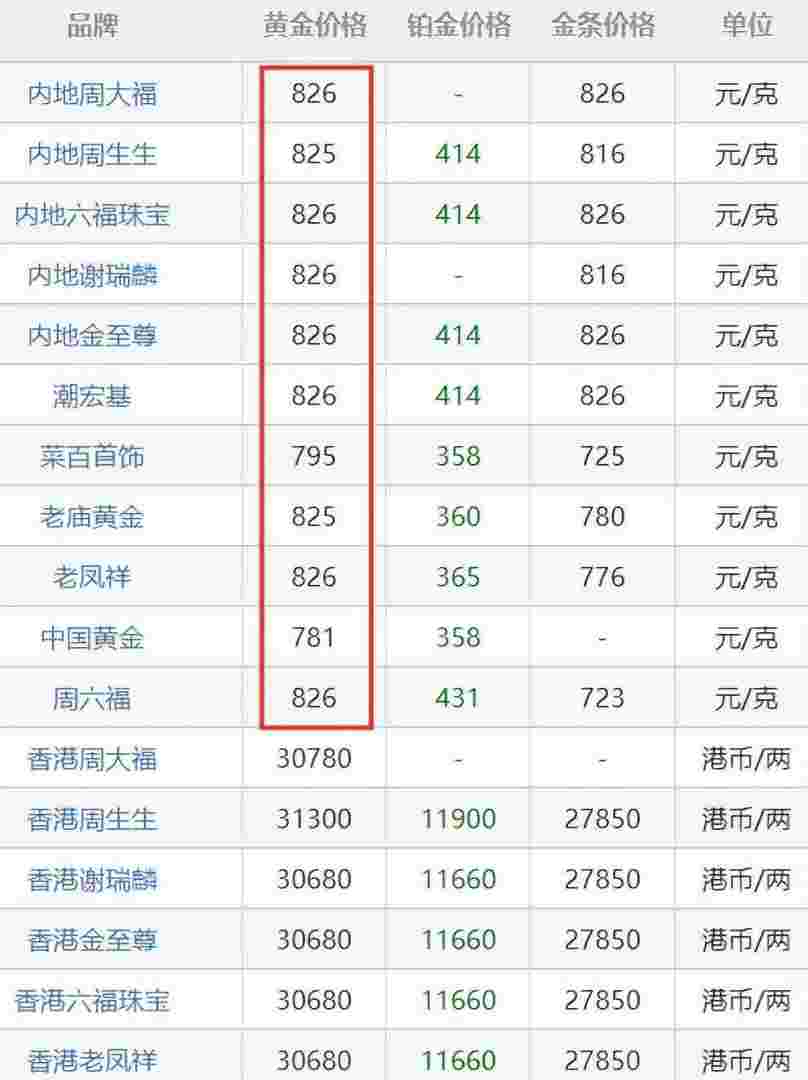 现在市场价黄金多少一克,现在市场价黄金多少一克老凤祥-第1张图片-翡翠网 现在市场价黄金多少一克,现在市场价黄金多少一克老凤祥-第1张图片-翡翠网