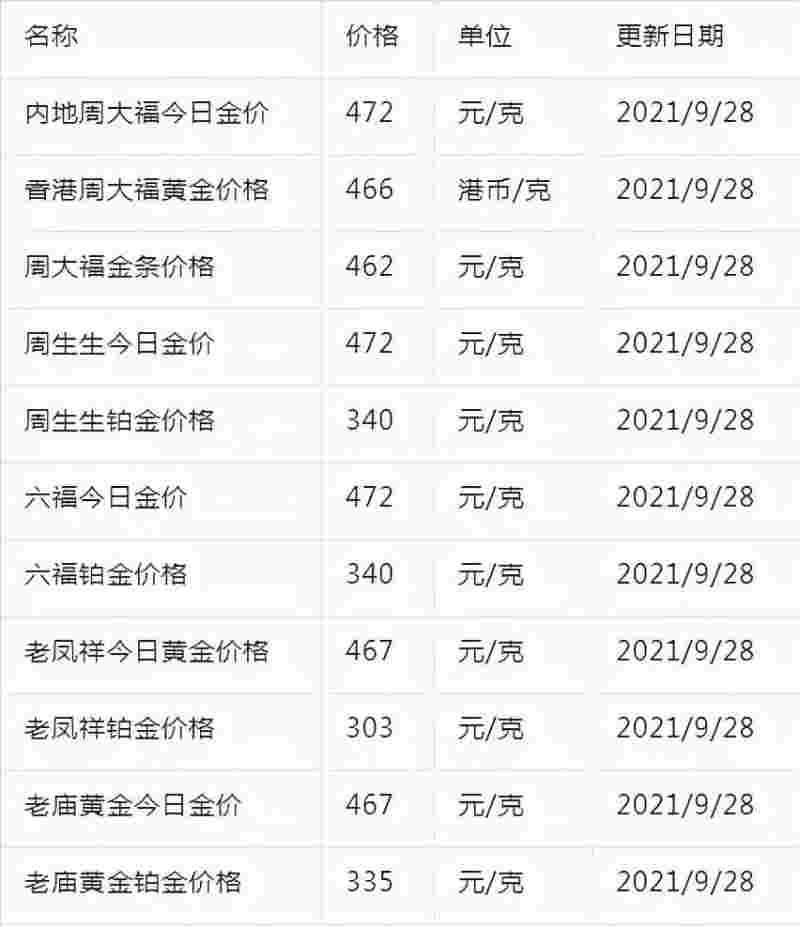 18k金回收价格2021今天,18k金目前回收价格-第2张图片-翡翠网 18k金回收价格2021今天,18k金目前回收价格-第2张图片-翡翠网
