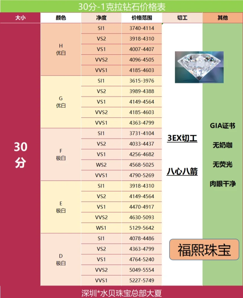 50克拉的钻石大概多少钱,50克拉钻石直径多大-第2张图片-翡翠网 50克拉的钻石大概多少钱,50克拉钻石直径多大-第2张图片-翡翠网