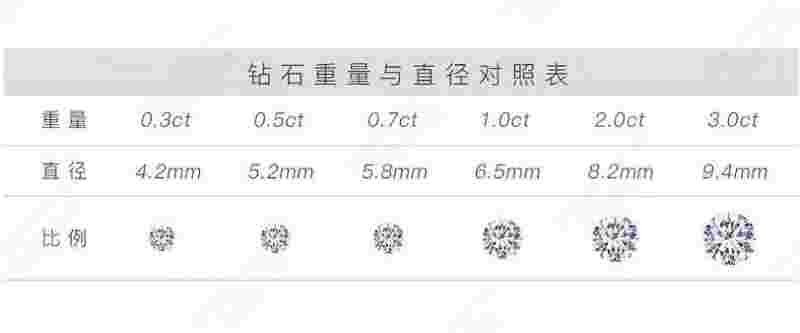 一克拉钻石价格表2022最新一克拉钻石价格表-第2张图片-翡翠网 一克拉钻石价格表2022最新一克拉钻石价格表-第2张图片-翡翠网