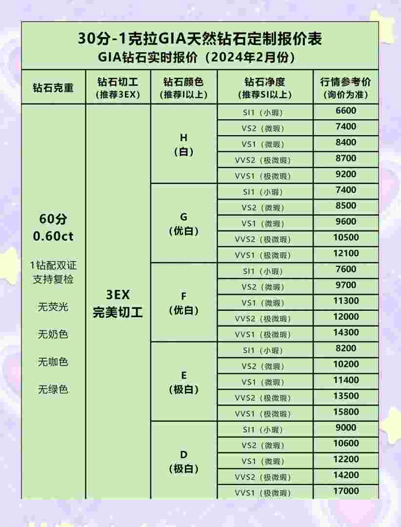 包含12分的钻石回收多少钱的词条-第1张图片-翡翠网 包含12分的钻石回收多少钱的词条-第1张图片-翡翠网