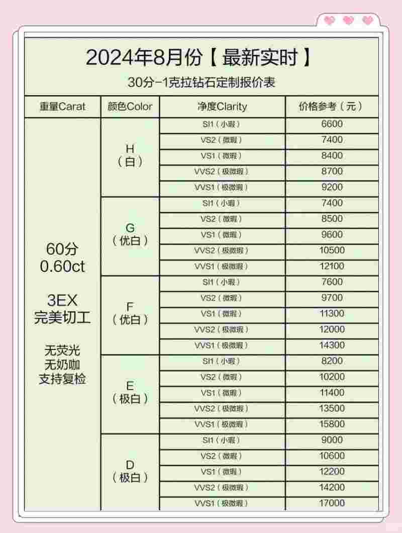 一克拉钻石价格表一克拉钻石市场价多少-第1张图片-翡翠网 一克拉钻石价格表一克拉钻石市场价多少-第1张图片-翡翠网
