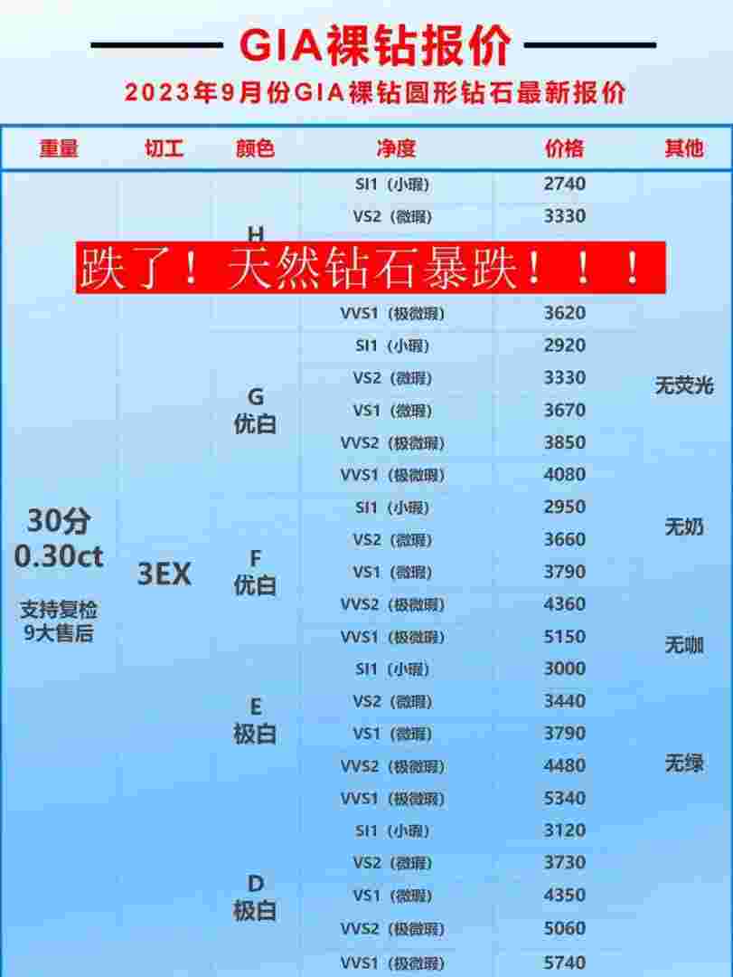 10克拉钻石值多少人民币,10克拉钻石现在价值多少钱-第2张图片-翡翠网 10克拉钻石值多少人民币,10克拉钻石现在价值多少钱-第2张图片-翡翠网