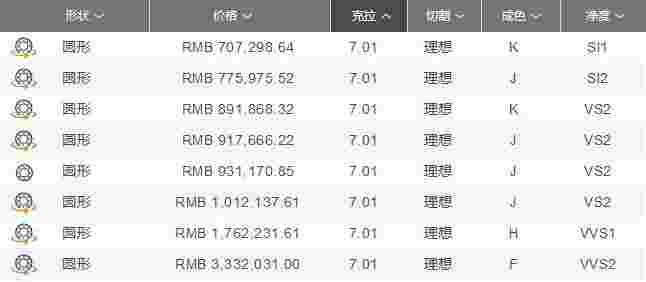 10克拉钻石值多少人民币,10克拉钻石现在价值多少钱-第1张图片-翡翠网 10克拉钻石值多少人民币,10克拉钻石现在价值多少钱-第1张图片-翡翠网