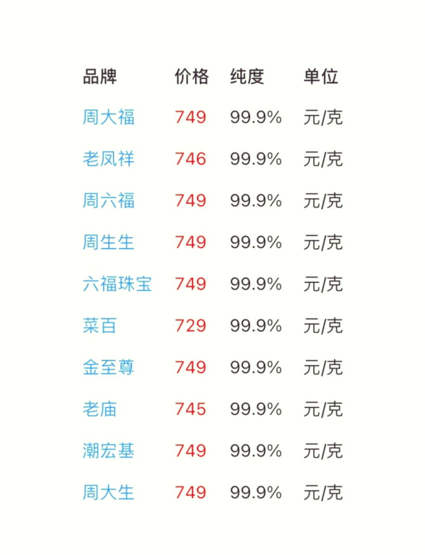 2022年10月10日黄金回收价格,黄金回收价格查询今日2020年10月4号-第2张图片-翡翠网 2022年10月10日黄金回收价格,黄金回收价格查询今日2020年10月4号-第2张图片-翡翠网