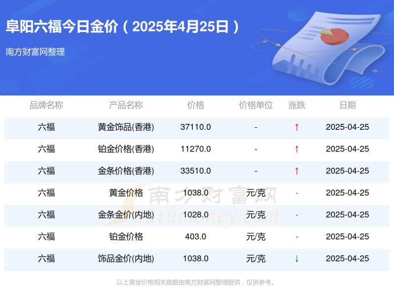 今日黄金价格查询表今日黄金价格查询表走势图实时-第1张图片-翡翠网 今日黄金价格查询表今日黄金价格查询表走势图实时-第1张图片-翡翠网