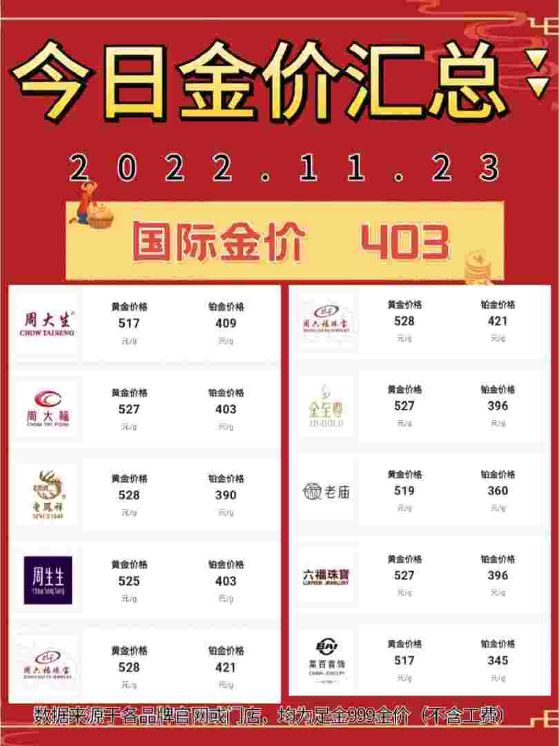 2022金价还会跌到300一克吗,2022预计金价会跌吗-第1张图片-翡翠网 2022金价还会跌到300一克吗,2022预计金价会跌吗-第1张图片-翡翠网