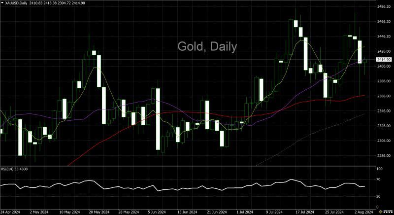 黄金有可能跌回300吗黄金会跌破300吗?-第1张图片-翡翠网 黄金有可能跌回300吗黄金会跌破300吗?-第1张图片-翡翠网