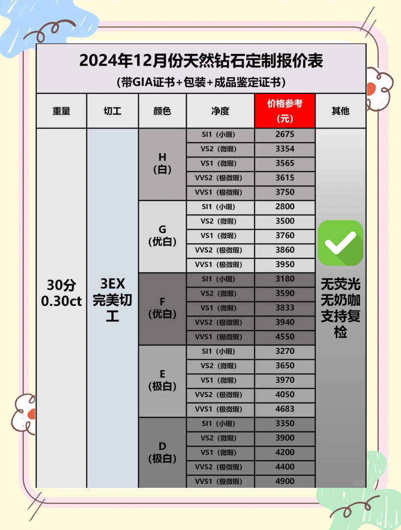 一克拉钻戒多少钱2021一克拉钻戒多少钱 1克拉钻戒价格-第1张图片-翡翠网 一克拉钻戒多少钱2021一克拉钻戒多少钱 1克拉钻戒价格-第1张图片-翡翠网