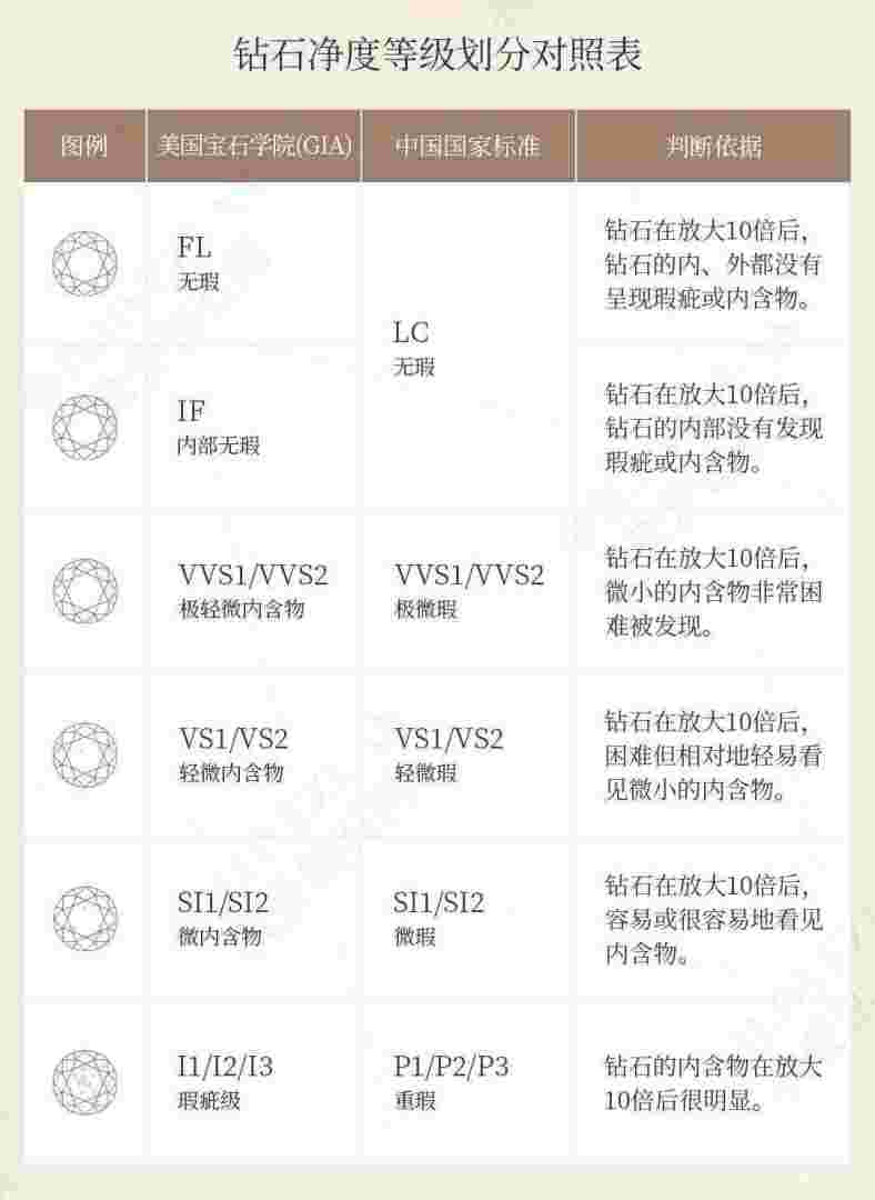 钻石净度,钻石净度vvs-第2张图片-翡翠网 钻石净度,钻石净度vvs-第2张图片-翡翠网