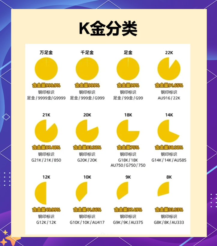 现在黄金999和9999有什么区别黄金999和9999有什么区别-第1张图片-翡翠网 现在黄金999和9999有什么区别黄金999和9999有什么区别-第1张图片-翡翠网