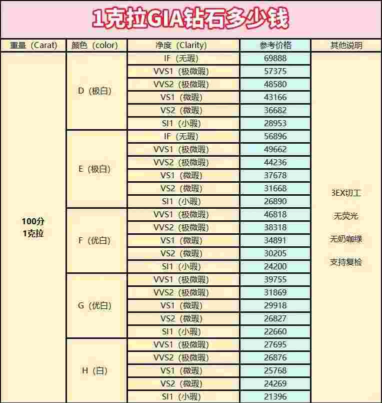 2500克拉钻石多少钱,2500克拉钻石多少钱一克-第2张图片-翡翠网 2500克拉钻石多少钱,2500克拉钻石多少钱一克-第2张图片-翡翠网