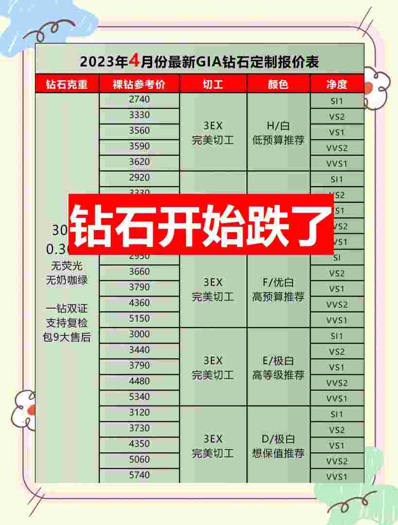 钻石在哪里买,河南人造钻石在哪里买-第2张图片-翡翠网 钻石在哪里买,河南人造钻石在哪里买-第2张图片-翡翠网