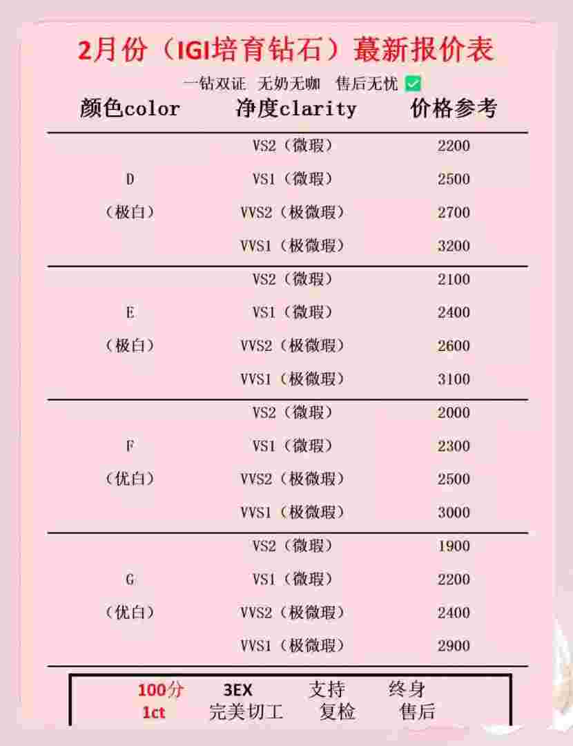 天然钻石协会亅1克拉钻石多少钱河南人造钻石多少钱一克拉2024最新价格-第1张图片-翡翠网 天然钻石协会亅1克拉钻石多少钱河南人造钻石多少钱一克拉2024最新价格-第1张图片-翡翠网