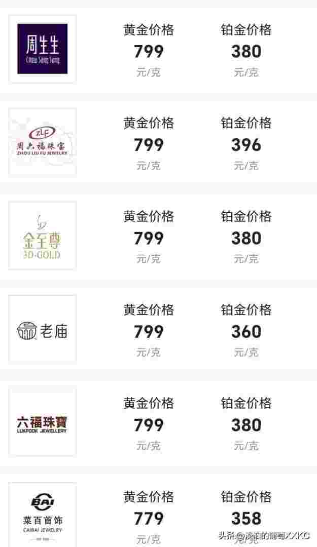 现在黄金多少钱一克2021年现在黄金多少钱一克2021年价格表-第1张图片-翡翠网 现在黄金多少钱一克2021年现在黄金多少钱一克2021年价格表-第1张图片-翡翠网