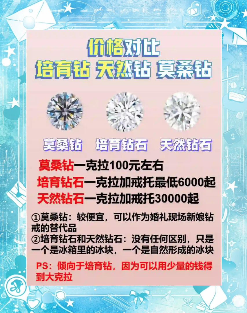 莫桑钻和钻石的区别视频,莫桑钻和钻石怎么分别-第2张图片-翡翠网 莫桑钻和钻石的区别视频,莫桑钻和钻石怎么分别-第2张图片-翡翠网