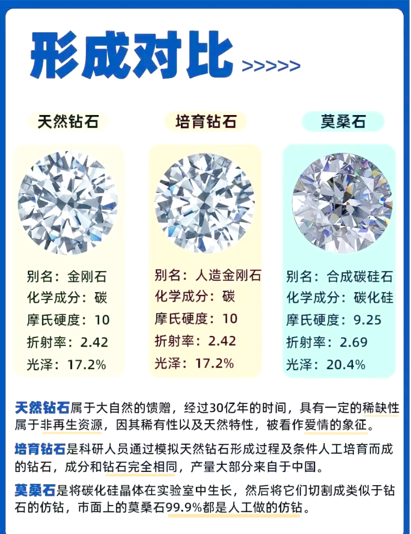 莫桑钻和钻石的价格区别,莫桑钻和钻石的价格区别是什么-第2张图片-翡翠网 莫桑钻和钻石的价格区别,莫桑钻和钻石的价格区别是什么-第2张图片-翡翠网