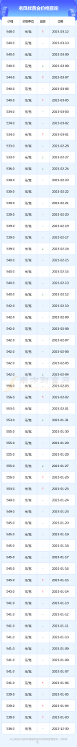预计未来1年,3年的金价走势,预计2023年金价-第1张图片-翡翠网 预计未来1年,3年的金价走势,预计2023年金价-第1张图片-翡翠网