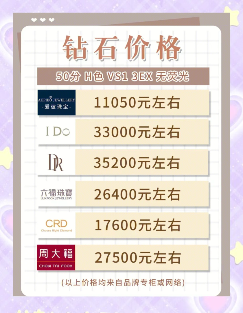 同样大的钻石戒指价格不一样,为什么不同品牌的钻戒价格不一样-第1张图片-翡翠网 同样大的钻石戒指价格不一样,为什么不同品牌的钻戒价格不一样-第1张图片-翡翠网