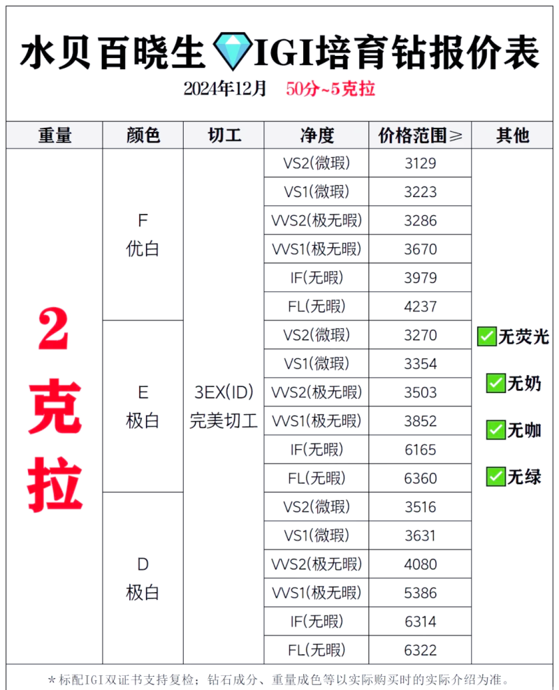 戴钻石的八大好处,戴钻石的八大好处是什么-第2张图片-翡翠网 戴钻石的八大好处,戴钻石的八大好处是什么-第2张图片-翡翠网