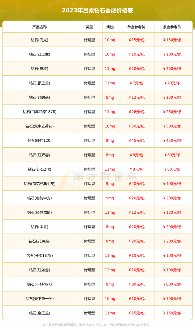 2018年2月2日钻石报价,2018年钻石价格-第2张图片-翡翠网