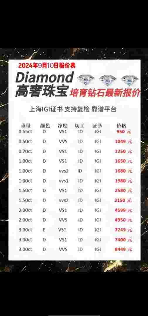 2018年2月2日钻石报价,2018年钻石价格-第1张图片-翡翠网