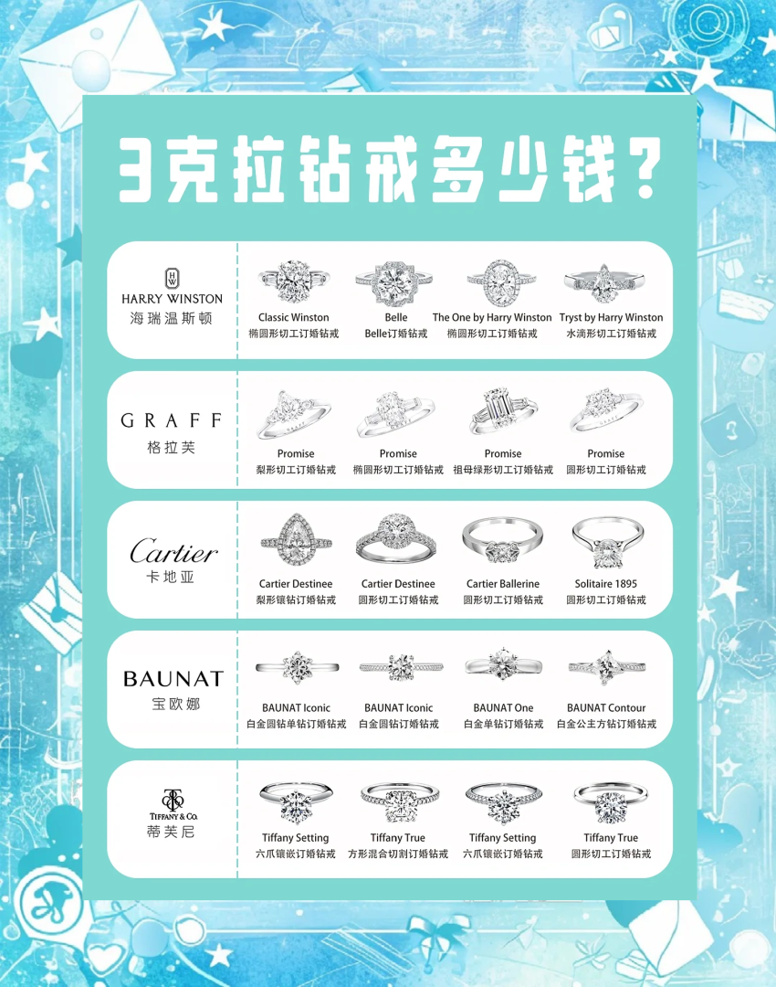 目前钻戒价格走势,目前钻戒价格-第1张图片-翡翠网 目前钻戒价格走势,目前钻戒价格-第1张图片-翡翠网