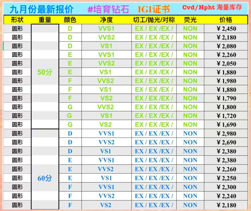 为什么年轻人喜欢买人造钻石为什么年轻人喜欢买人造钻石呢-第1张图片-翡翠网 为什么年轻人喜欢买人造钻石为什么年轻人喜欢买人造钻石呢-第1张图片-翡翠网
