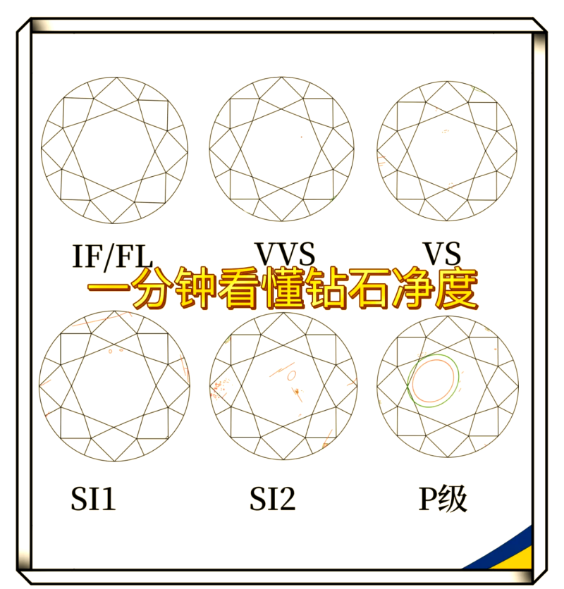 钻石净度si是什么等级钻石净度级别si1什么意思-第2张图片-翡翠网 钻石净度si是什么等级钻石净度级别si1什么意思-第2张图片-翡翠网