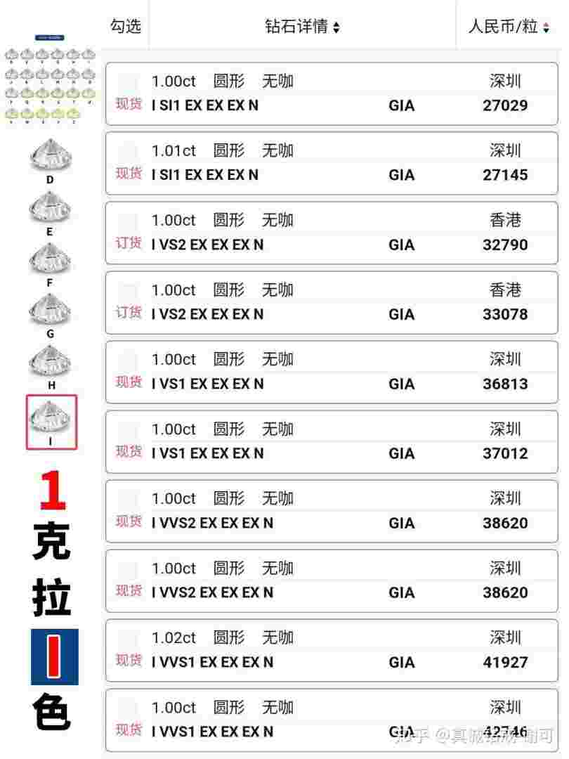 一克拉钻石市场价,一克拉钻石价格天然钻石协会-第1张图片-翡翠网 一克拉钻石市场价,一克拉钻石价格天然钻石协会-第1张图片-翡翠网