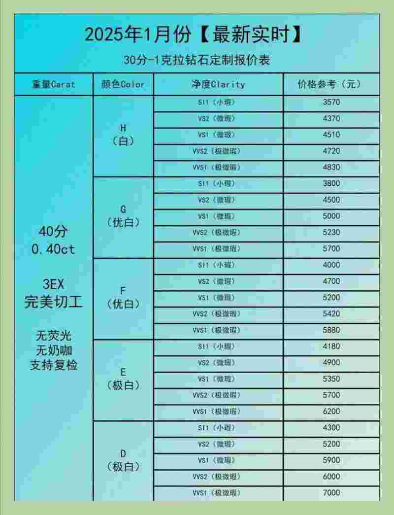 一克拉钻石市场价,一克拉钻石价格天然钻石协会-第2张图片-翡翠网 一克拉钻石市场价,一克拉钻石价格天然钻石协会-第2张图片-翡翠网