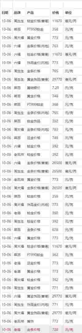 足金现在多少一克足金现在多少一克中国黄金-第2张图片-翡翠网 足金现在多少一克足金现在多少一克中国黄金-第2张图片-翡翠网