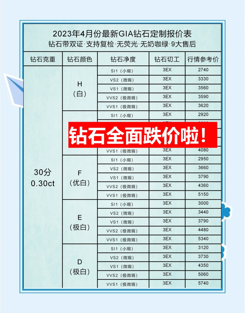 钻石价格在线查询gia,gia国际钻石价格表-第1张图片-翡翠网 钻石价格在线查询gia,gia国际钻石价格表-第1张图片-翡翠网