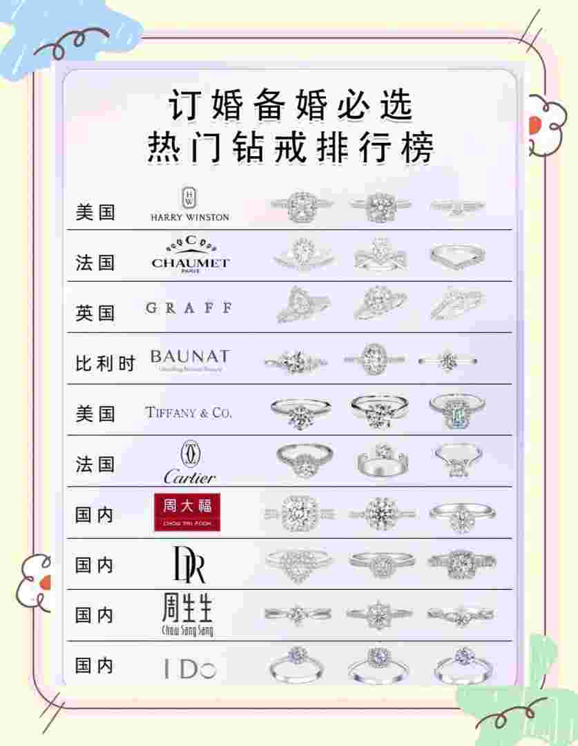 好听的浪漫的钻石名字大全女,好听的浪漫的钻石名字大全-第1张图片-翡翠网 好听的浪漫的钻石名字大全女,好听的浪漫的钻石名字大全-第1张图片-翡翠网