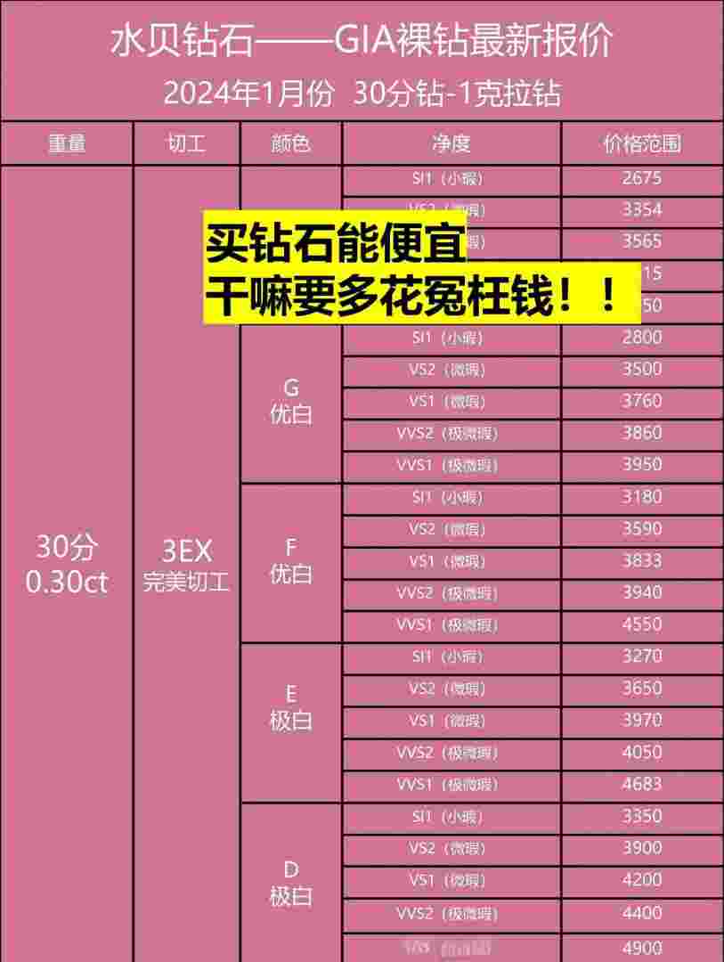 钻石的行情价格,钻石价格行情-第1张图片-翡翠网 钻石的行情价格,钻石价格行情-第1张图片-翡翠网