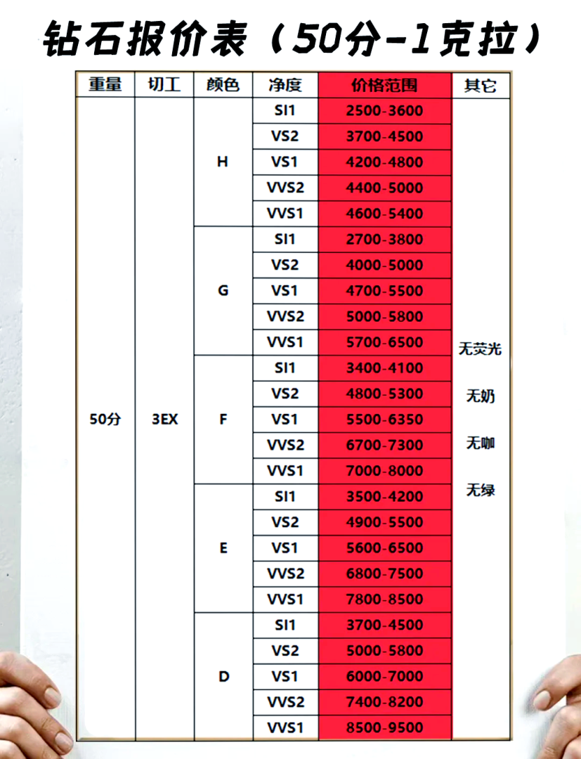 钻石的行情价格,钻石价格行情-第2张图片-翡翠网 钻石的行情价格,钻石价格行情-第2张图片-翡翠网