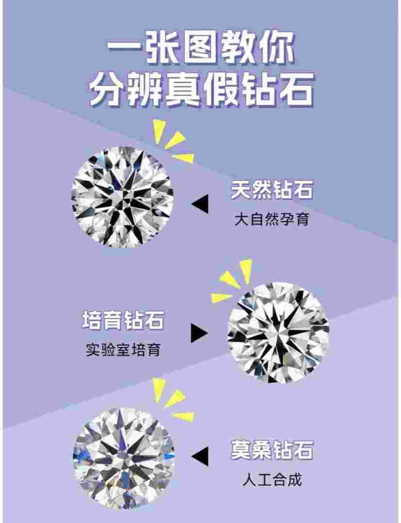 钻石20分和30分是什么意思钻石20分和30分区别-第2张图片-翡翠网 钻石20分和30分是什么意思钻石20分和30分区别-第2张图片-翡翠网