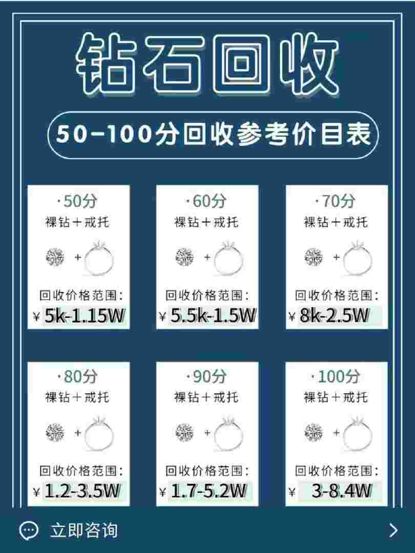 50分的钻戒回收大概多少钱,50分钻戒回收一般是原价的多少-第1张图片-翡翠网