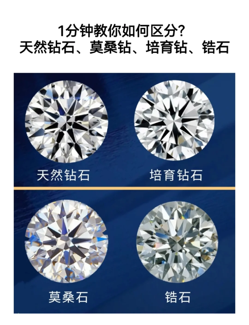 天然钻石与天然锆石的区别,天然钻石与天然锆石的区别是什么-第2张图片-翡翠网 天然钻石与天然锆石的区别,天然钻石与天然锆石的区别是什么-第2张图片-翡翠网