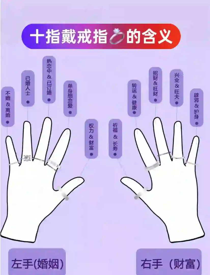 男士戒指的戴法和意义男士戒指的戴法和意义的含义-第1张图片-翡翠网