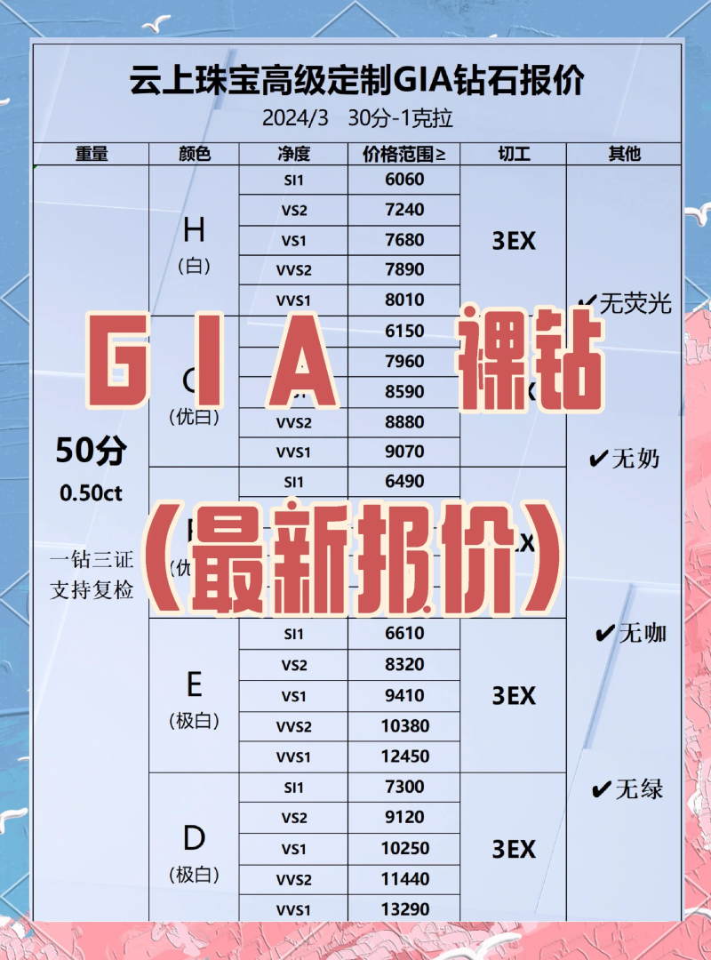 裸钻石报价国际裸钻报价-第1张图片-翡翠网