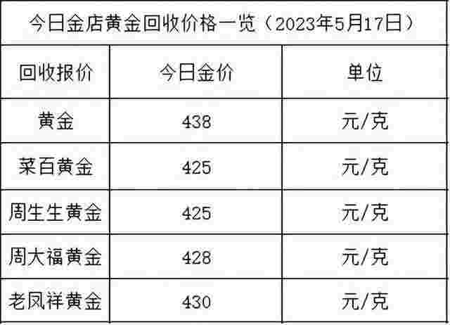 金店回收黄金一般什么价格金店回收黄金一般什么价格合适-第2张图片-翡翠网