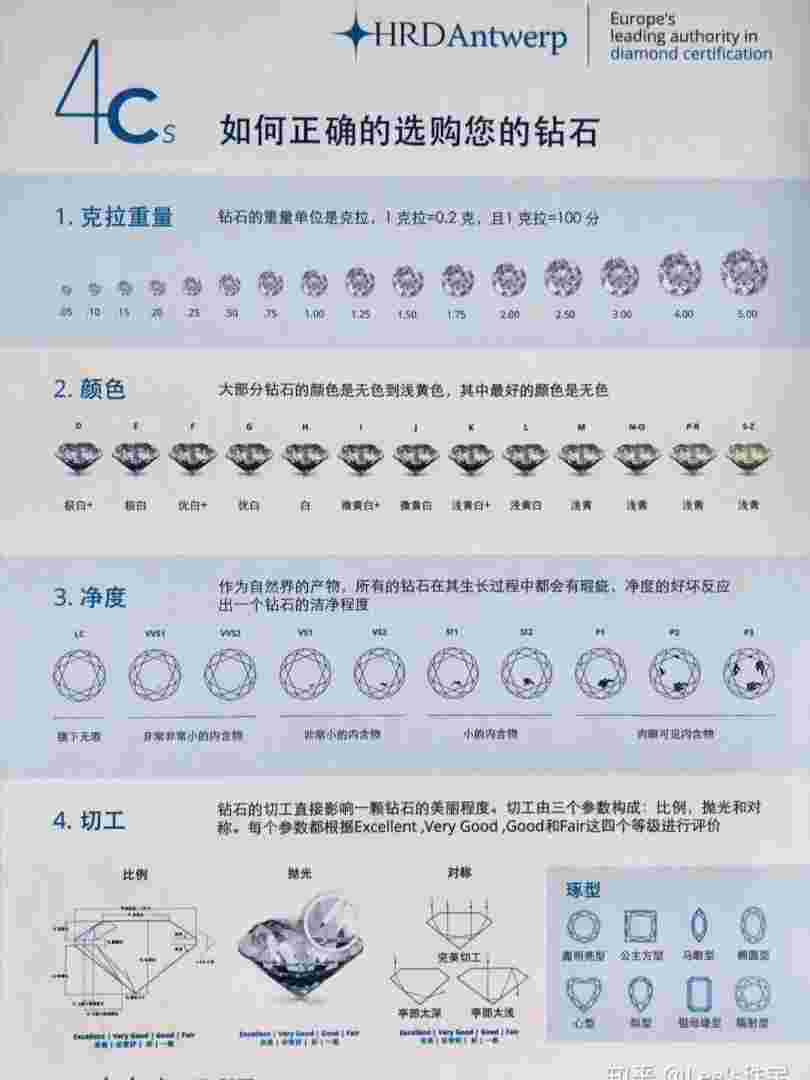 钻石净度的专业知识是什么钻石净度的专业知识-第1张图片-翡翠网 钻石净度的专业知识是什么钻石净度的专业知识-第1张图片-翡翠网